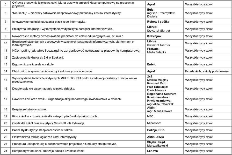 9 Nowoczesne metody przedstawiania prehistorii do celów edukacyjnych /ok. 60 min./ Krasiejów 10 Bezpieczeństwo danych osobowych w szkolnych systemach informatycznych, platformach e- learningowych.