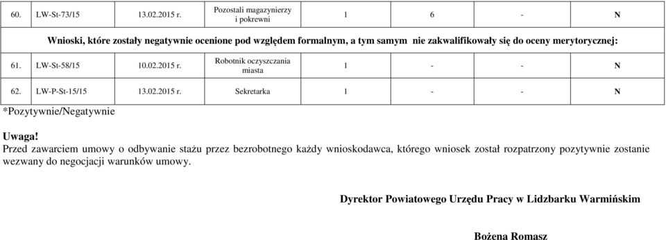 oceny merytorycznej: 61. LW-St-58/15 10.02.2015 r. Robotnik oczyszczania miasta 1 - - 62. LW-P-St-15/15 13.02.2015 r. Sekretarka 1 - - *Pozytywnie/egatywnie Uwaga!