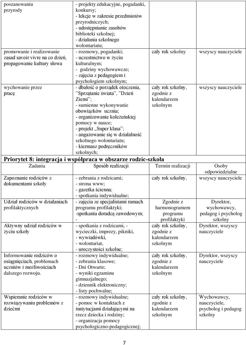 z pedagogiem i psychologiem ; - dbałość o porządek otoczenia, Sprzątanie świata, Dzień Ziemi ; - sumienne wykonywanie obowiązków ucznia; - organizowanie koleżeńskiej pomocy w nauce; - projekt Super