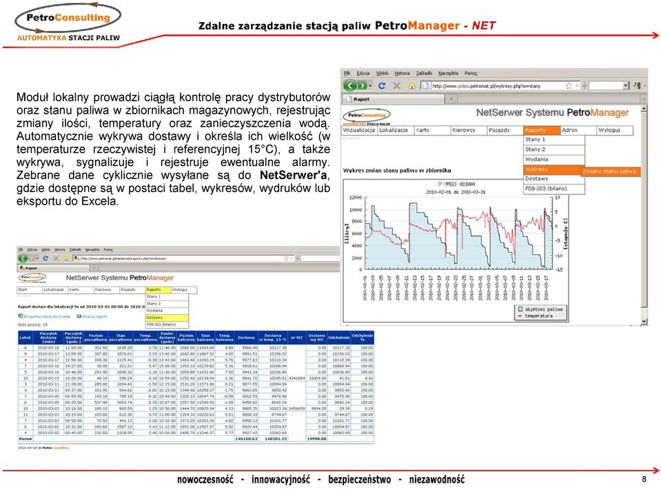 Automatycznie wykrywa dostawy i określa ich wielkość (w temperaturze rzeczywistej i referencyjnej 15 C), a także