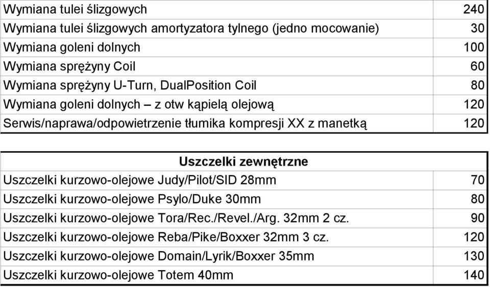 zewnętrzne Uszczelki kurzowo-olejowe Judy/Pilot/SID 28mm Uszczelki kurzowo-olejowe Psylo/Duke 30mm Uszczelki kurzowo-olejowe Tora/Rec./Revel./Arg.