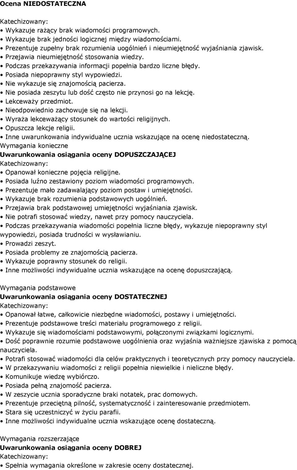 Posiada niepoprawny styl wypowiedzi. Nie wykazuje się znajomością pacierza. Nie posiada zeszytu lub dość często nie przynosi go na lekcję. Lekceważy przedmiot. Nieodpowiednio zachowuje się na lekcji.