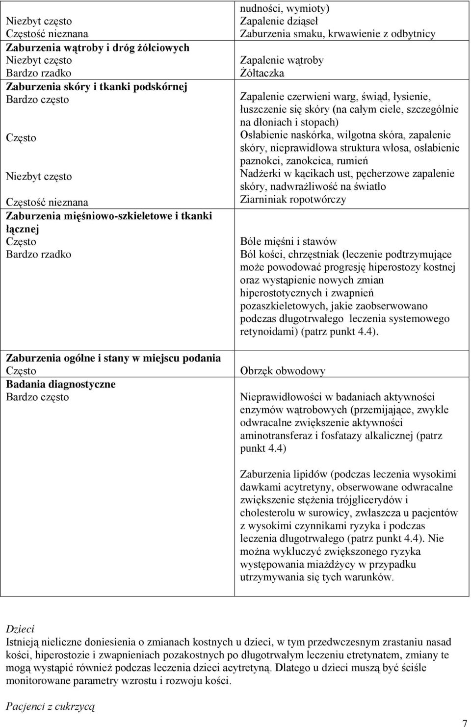 Zaburzenia smaku, krwawienie z odbytnicy Zapalenie wątroby Żółtaczka Zapalenie czerwieni warg, świąd, łysienie, łuszczenie się skóry (na całym ciele, szczególnie na dłoniach i stopach) Osłabienie