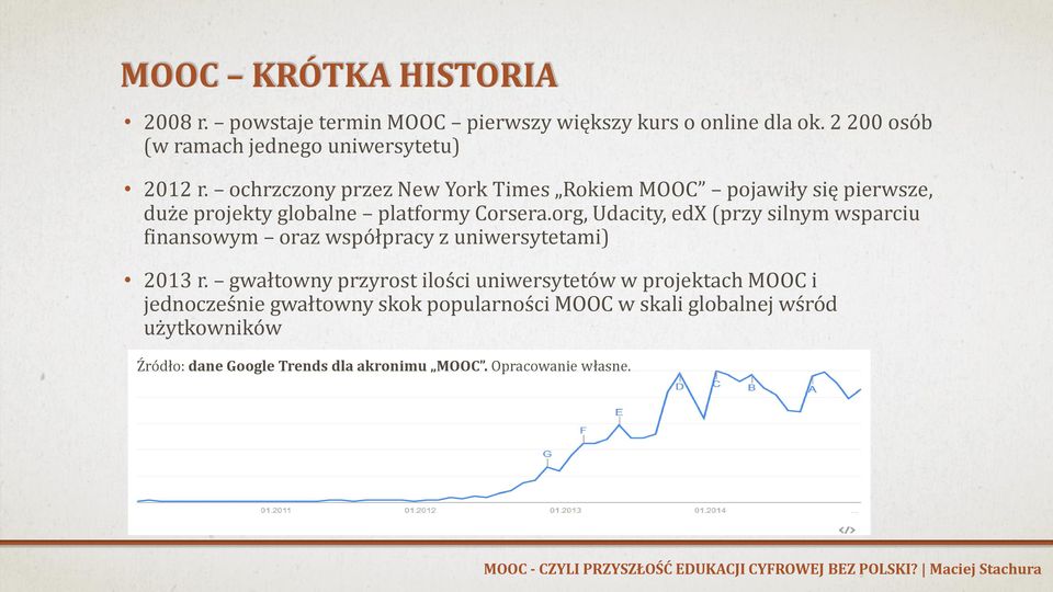 ochrzczony przez New York Times Rokiem MOOC pojawiły się pierwsze, duże projekty globalne platformy Corsera.