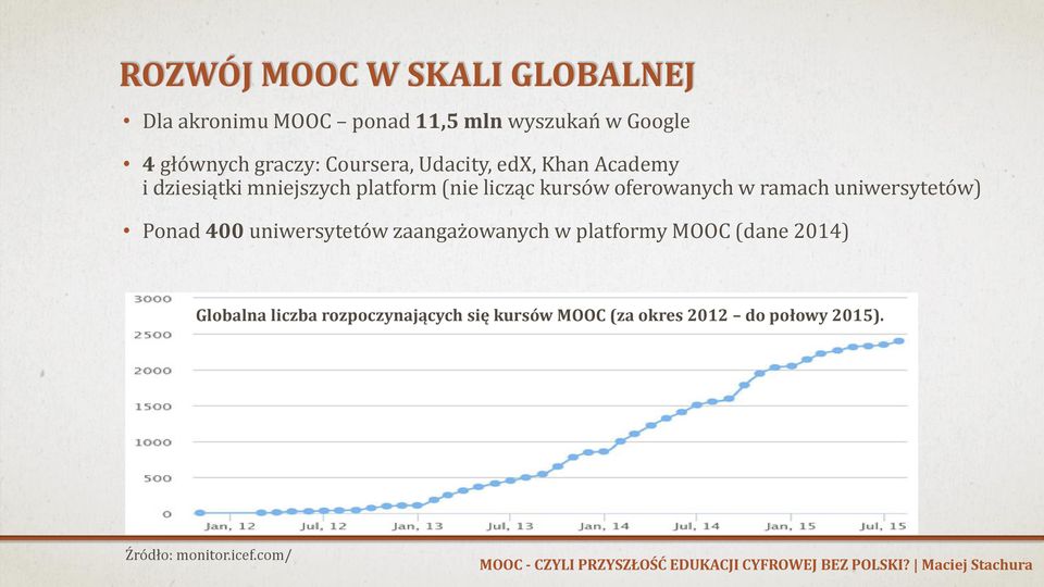 oferowanych w ramach uniwersytetów) Ponad 400 uniwersytetów zaangażowanych w platformy MOOC (dane