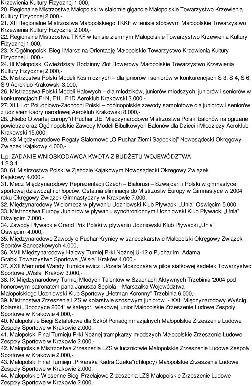 Regionalne Mistrzostwa TKKF w tenisie ziemnym Małopolskie Towarzystwo Krzewienia Kultury Fizycznej 1.000,- 23.