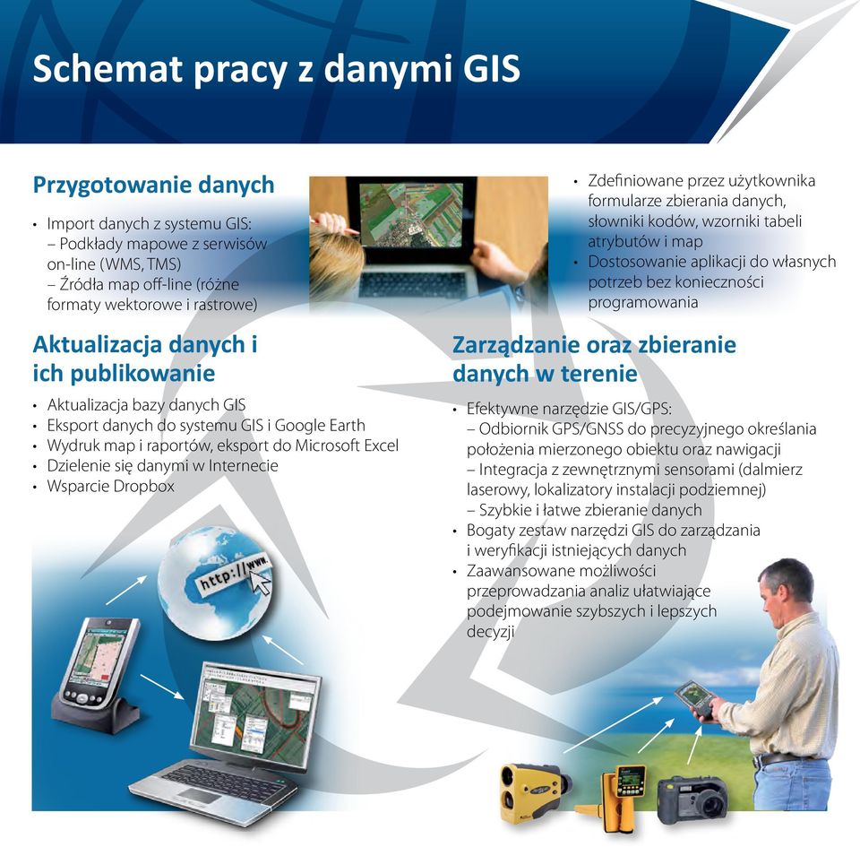 Zdefiniowane przez użytkownika formularze zbierania danych, słowniki kodów, wzorniki tabeli atrybutów i map Dostosowanie aplikacji do własnych potrzeb bez konieczności programowania Zarządzanie oraz