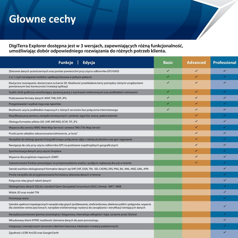 pakiecie Elastyczne rozwiązanie, dostarczane na karcie SD.