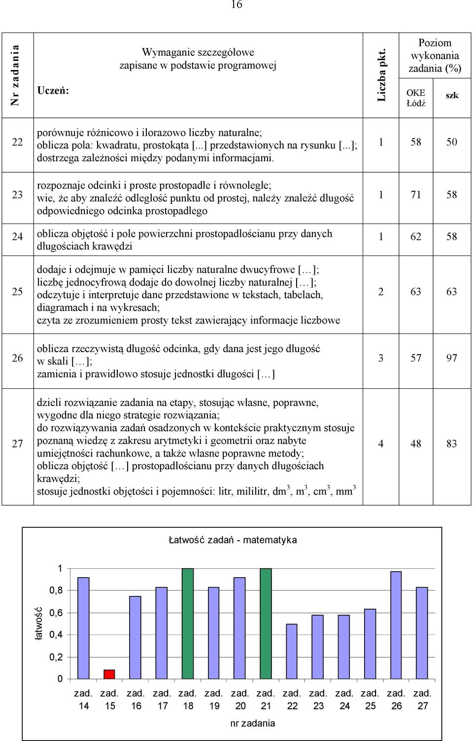 ..]; dostrzega zależności między podanymi informacjami.