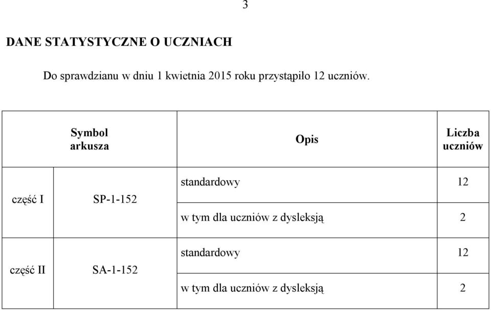 Symbol arkusza Opis Liczba uczniów część I SP-1-152 standardowy