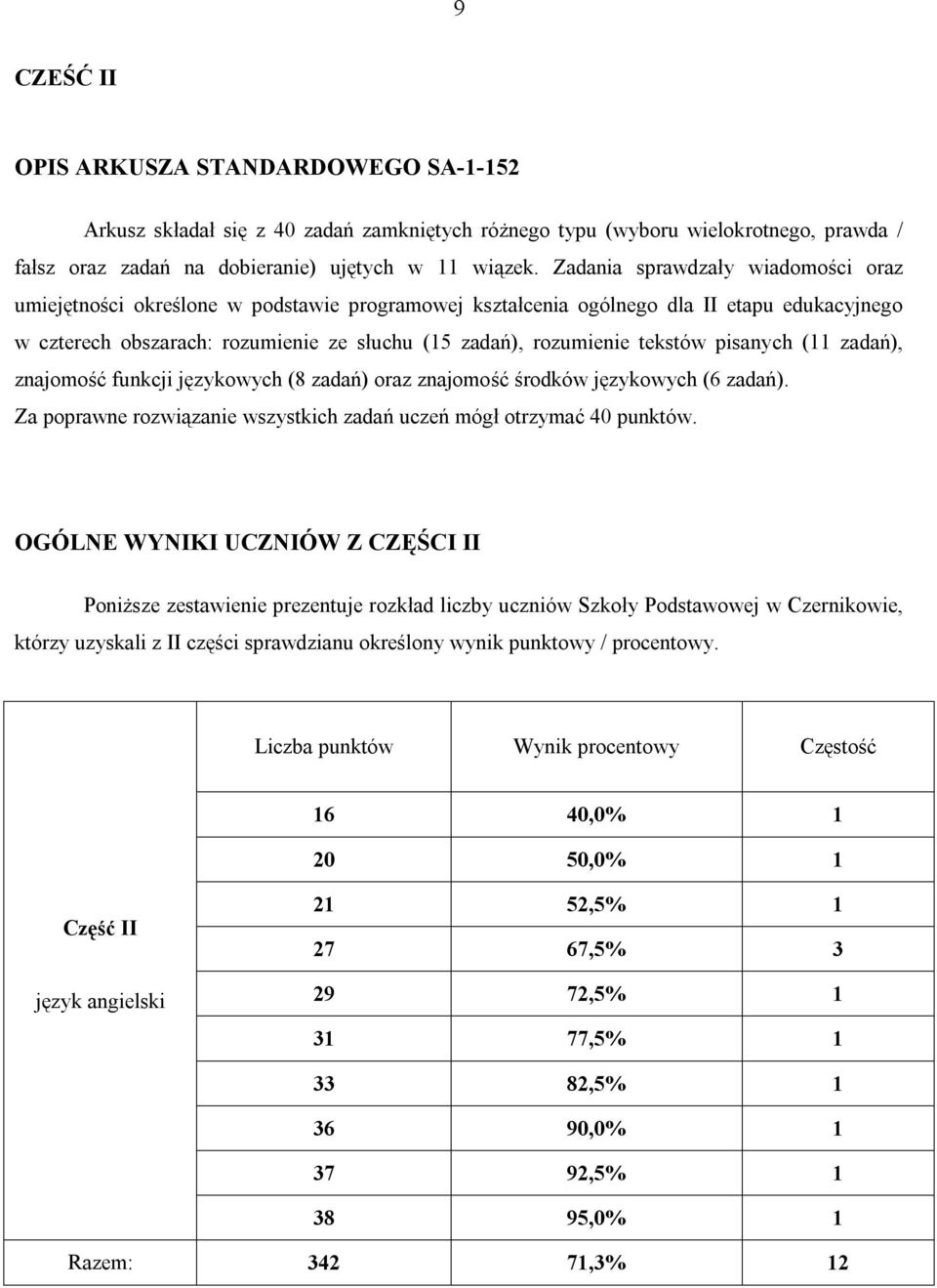 tekstów pisanych (11 zadań), znajomość funkcji językowych (8 zadań) oraz znajomość środków językowych (6 zadań). Za poprawne rozwiązanie wszystkich zadań uczeń mógł otrzymać 40 punktów.