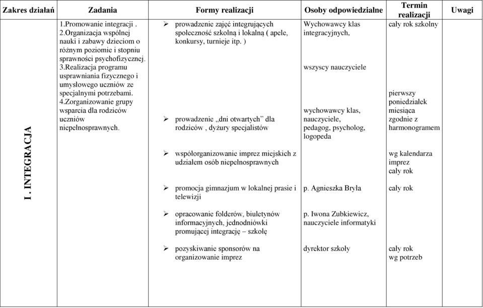 Zorganizowanie grupy wsparcia dla rodziców uczniów niepełnosprawnych. prowadzenie zajęć integrujących społeczność szkolną i lokalną ( apele, konkursy, turnieje itp.