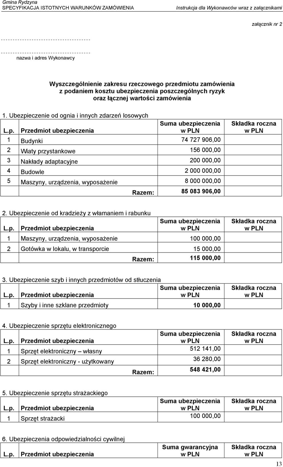 eczenie od ognia i innych zdarzeń losowych Suma ubezpi