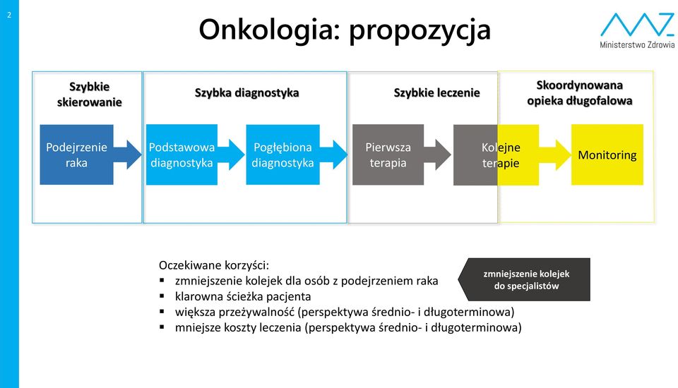 zmniejszenie kolejek dla osób z podejrzeniem raka do specjalistów klarowna ścieżka pacjenta większa