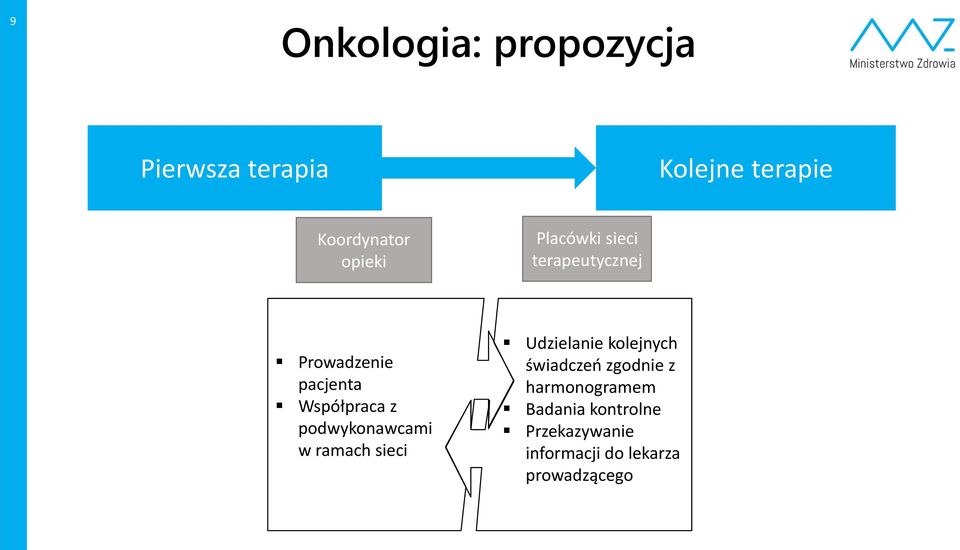 podwykonawcami w ramach sieci Udzielanie kolejnych świadczeń