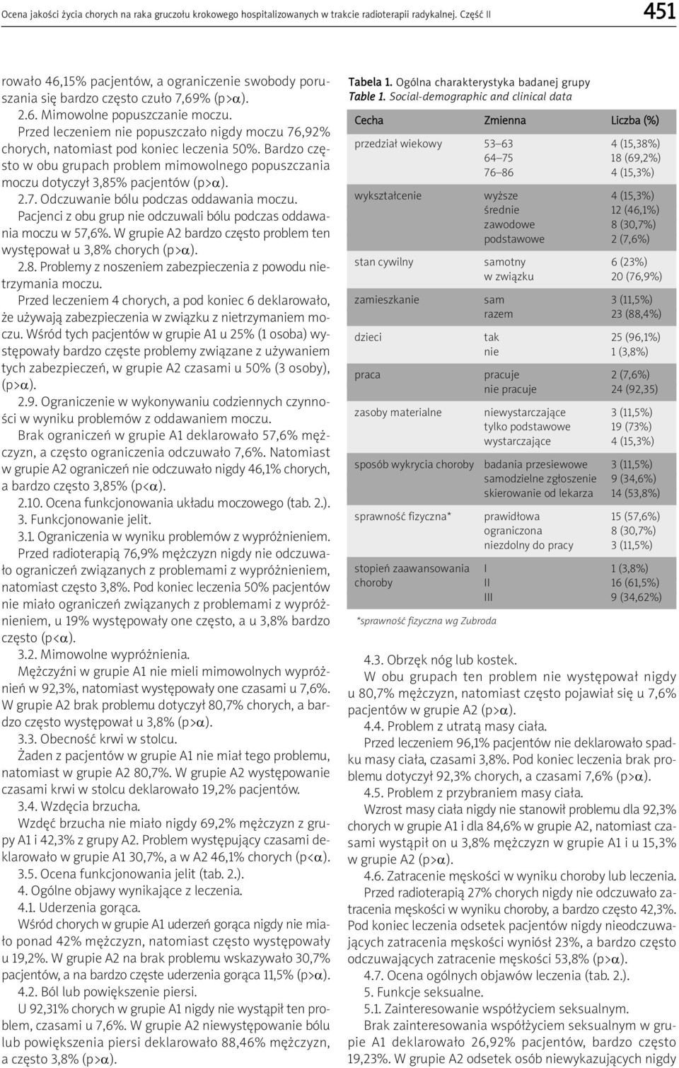Przed leczeniem nie popuszczało nigdy moczu 76,92% chorych, natomiast pod koniec leczenia 50%. Bardzo często w obu grupach problem mimowolnego popuszczania moczu dotyczył 3,85% pacjentów (p>α). 2.7. Odczuwanie bólu podczas oddawania moczu.