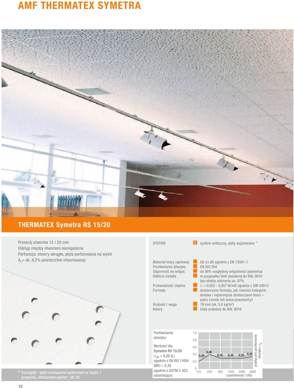 1,0 Wartości dla Symetra RS 15/20 aw = 0,30 (L) zgodnie z EN ISO 11654 NRC = 0,35 zgodnie z ASTM C 423 absorbująca 0,6 A2-s1,d0 zgodnie z EN 13501-1 EN ISO 354 do 90% względnej wilgotności powietrza