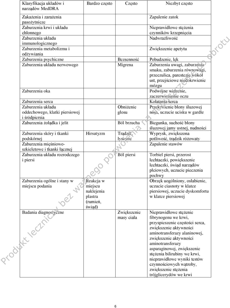Migrena Zaburzenia uwagi, zaburzenia smaku, zaburzenia równowagi, przeczulica, parestezje wokół ust, przejściowe niedokrwienie mózgu Zaburzenia oka Podwójne widzenie, zaczerwienienie oczu Zaburzenia