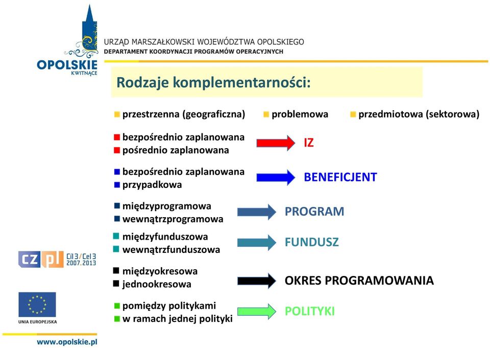 międzyprogramowa wewnątrzprogramowa międzyfunduszowa wewnątrzfunduszowa międzyokresowa