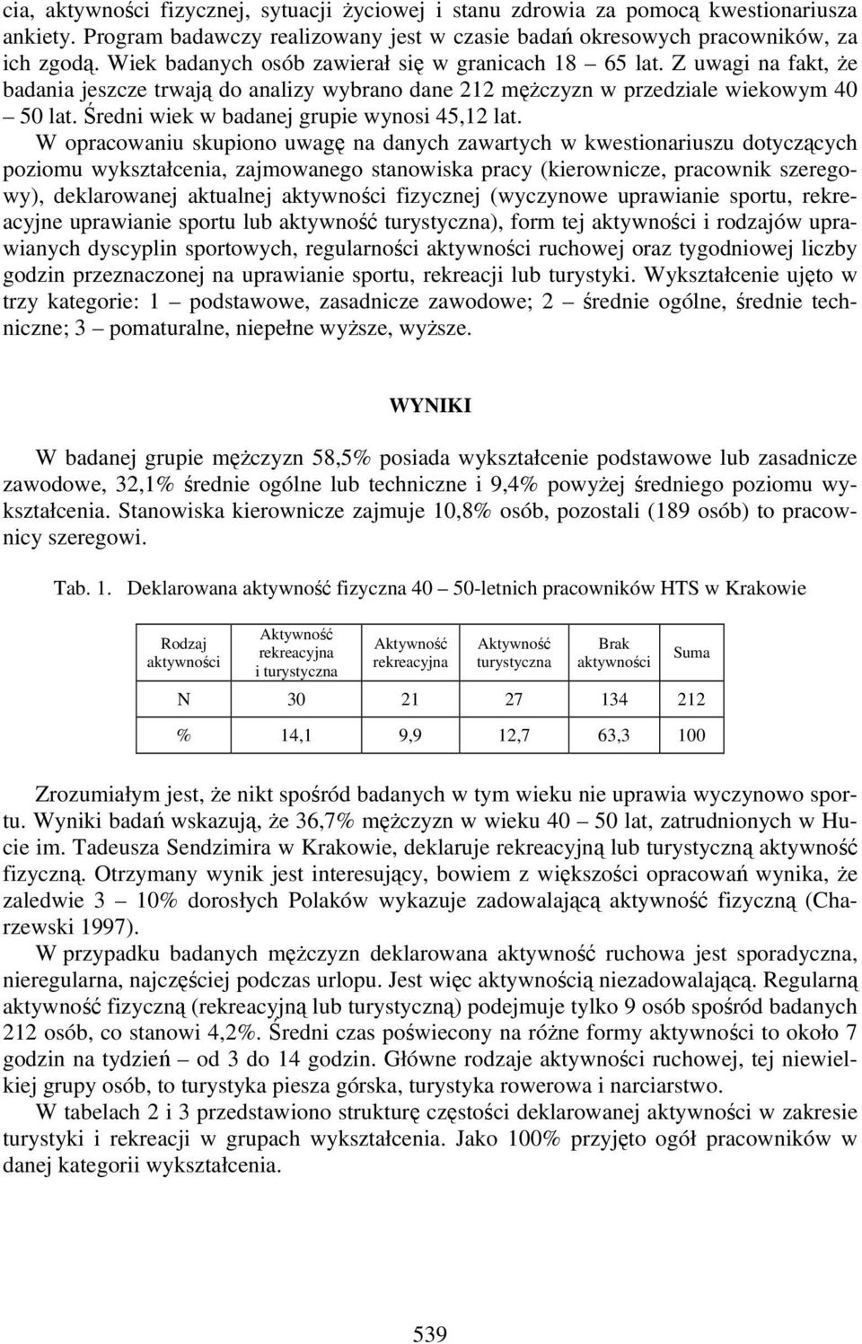 Średni wiek w badanej grupie wynosi 45,12 lat.