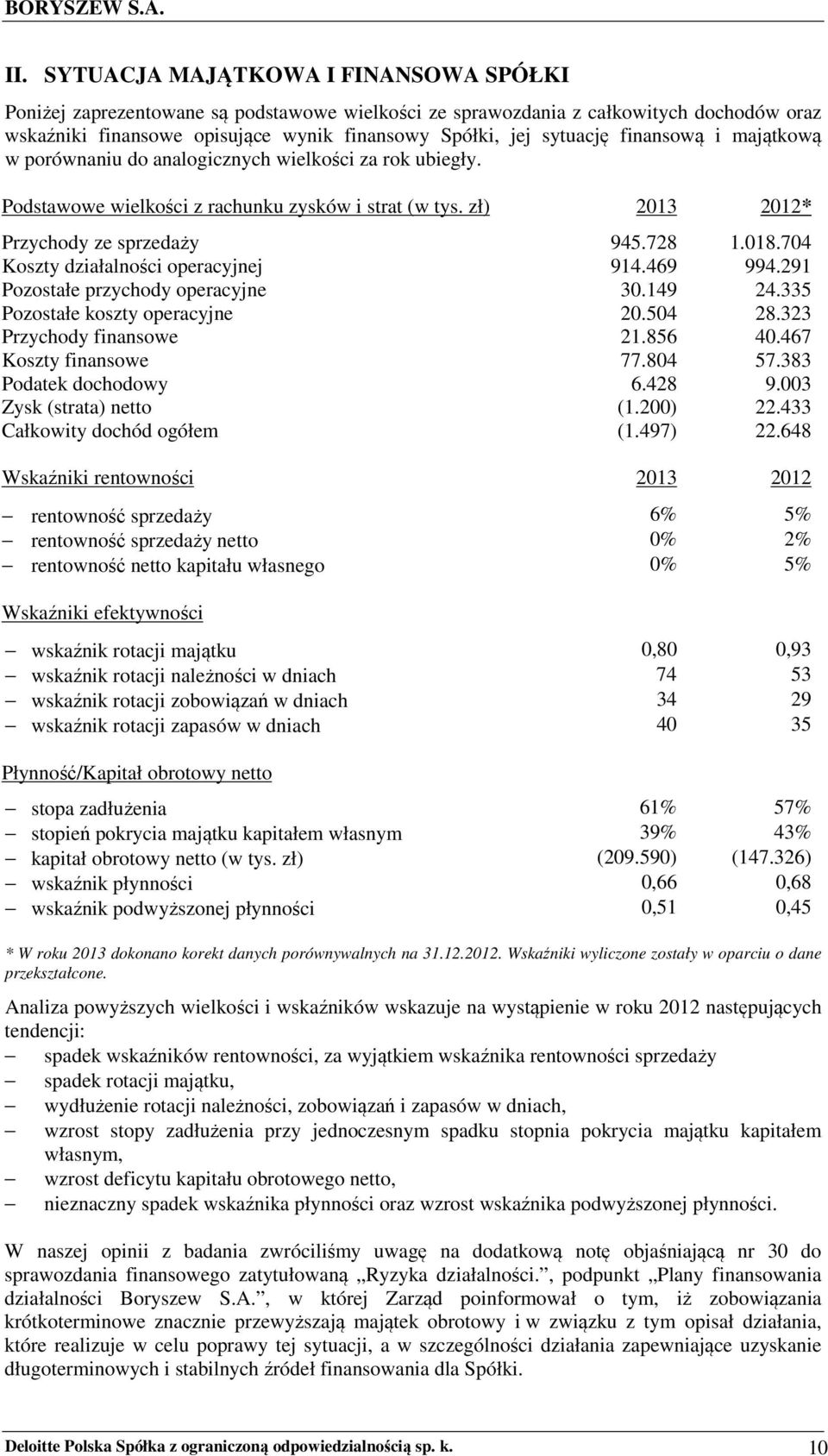 704 Koszty działalności operacyjnej 914.469 994.291 Pozostałe przychody operacyjne 30.149 24.335 Pozostałe koszty operacyjne 20.504 28.323 Przychody finansowe 21.856 40.467 Koszty finansowe 77.804 57.