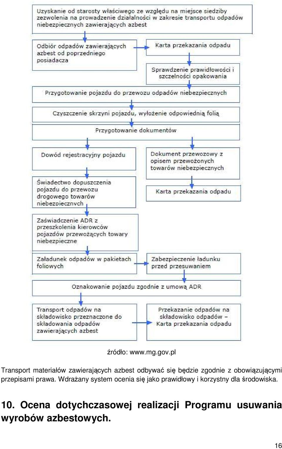 zgodnie z obowiązującymi przepisami prawa.