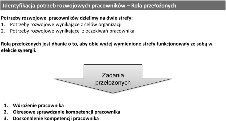 Potrzeby rozwojowe wynikające z oczekiwań pracownika Rolą przełożonych jest dbanie o to, aby obie wyżej wymienione