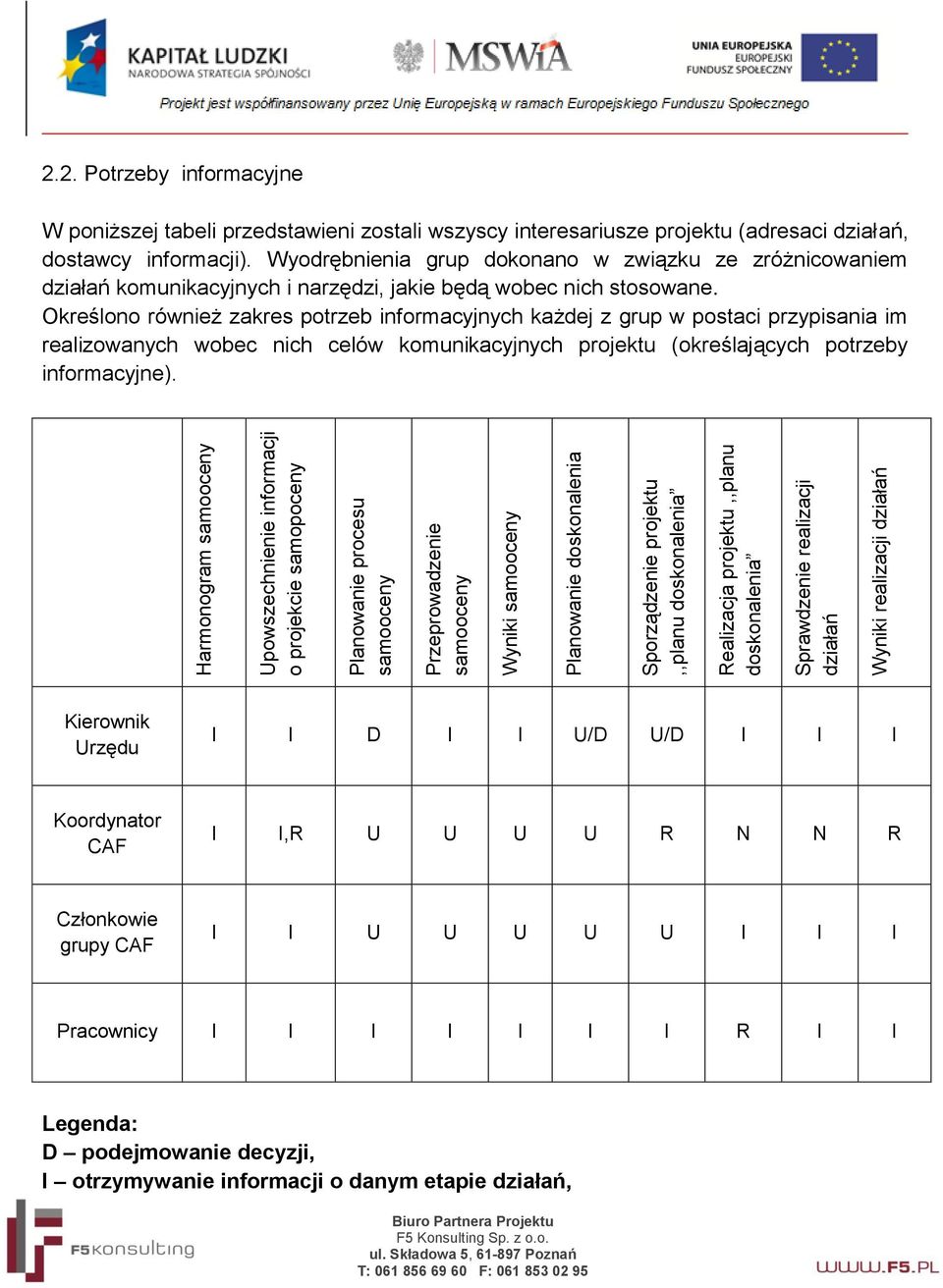 2. Potrzeby informacyjne W poniższej tabeli przedstawieni zostali wszyscy interesariusze projektu (adresaci działań, dostawcy informacji).