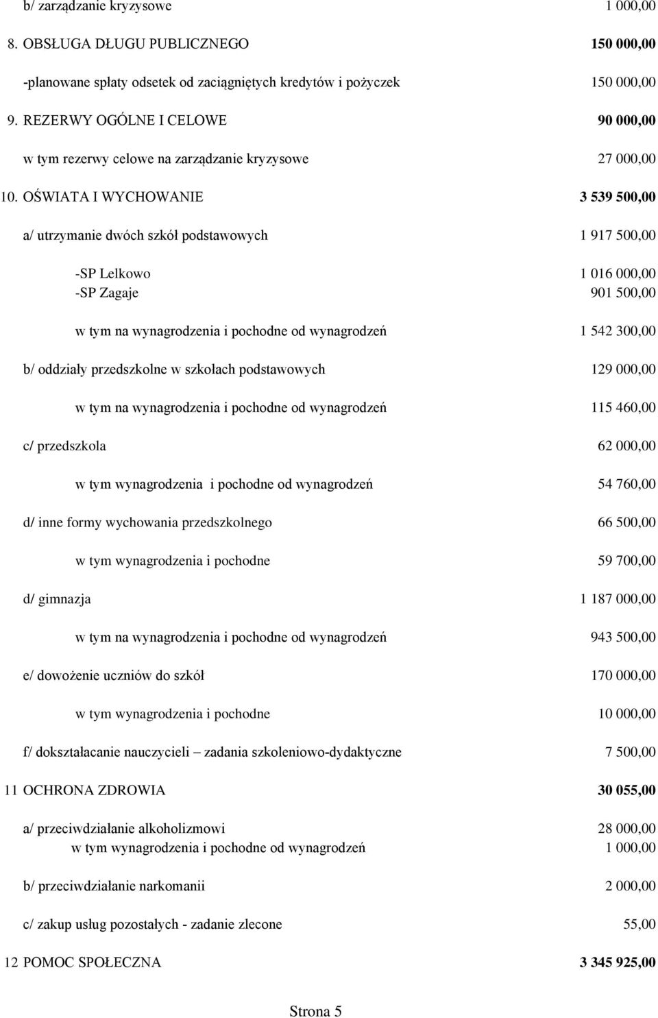 OŚWIATA I WYCHOWANIE 3 539 500,00 a/ utrzymanie dwóch szkół podstawowych 1 917 500,00 -SP Lelkowo 1 016 000,00 -SP Zagaje 901 500,00 w tym na wynagrodzenia i pochodne od wynagrodzeń 1 542 300,00 b/