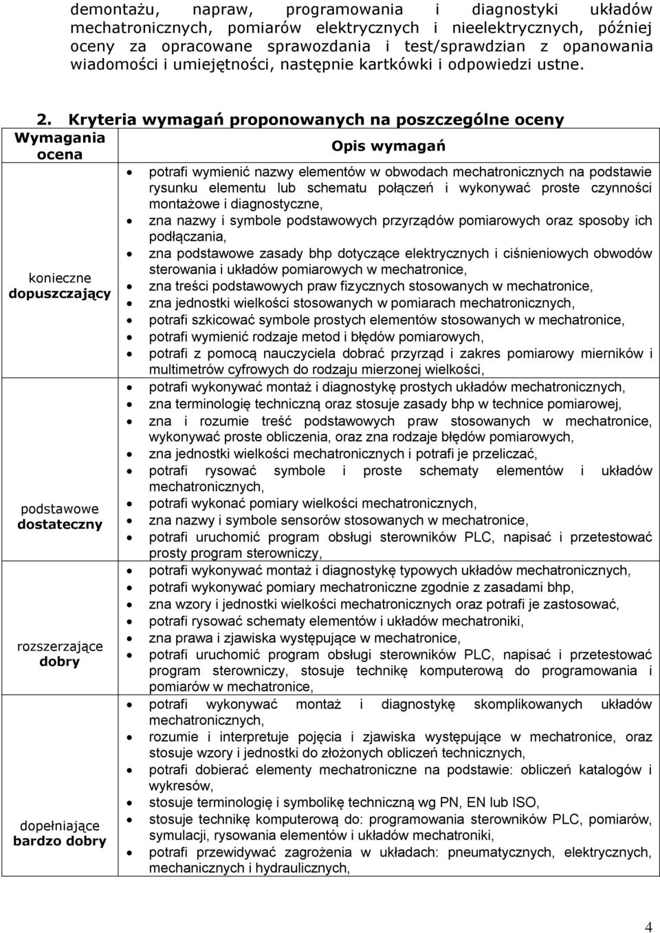 Kryteria wymagań proponowanych na poszczególne oceny Wymagania ocena konieczne dopuszczający podstawowe dostateczny rozszerzające dobry dopełniające bardzo dobry Opis wymagań potrafi wymienić nazwy