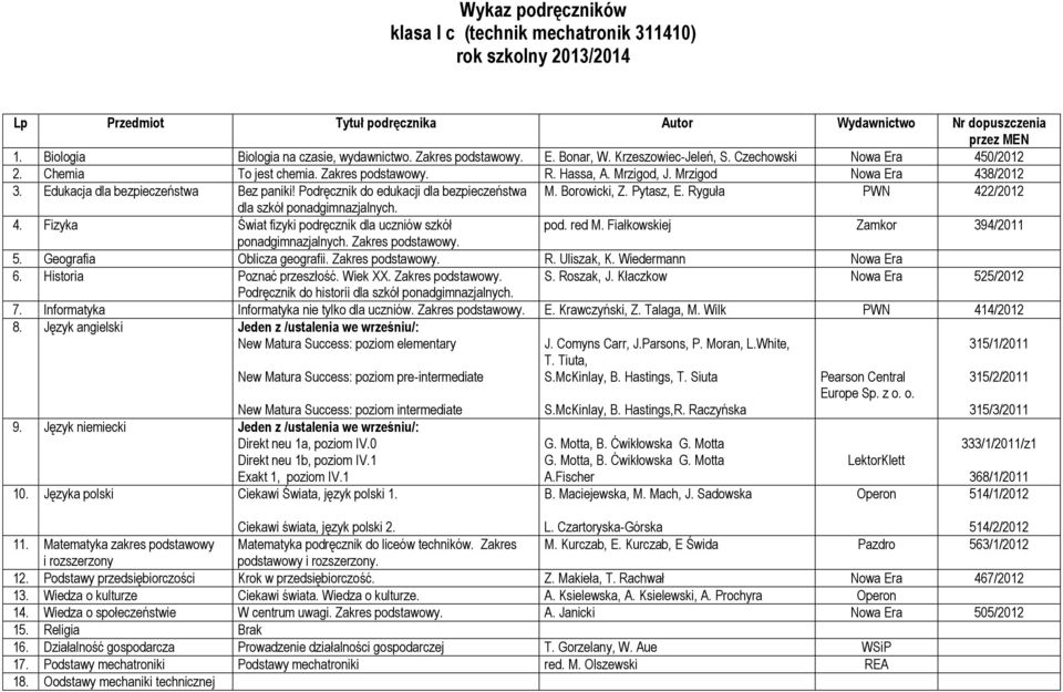 Podręcznik do edukacji dla bezpieczeństwa M. Borowicki, Z. Pytasz, E. Ryguła PWN 422/2012 dla szkół ponadgimnazjalnych. 4. Fizyka Świat fizyki podręcznik dla uczniów szkół pod. red M.