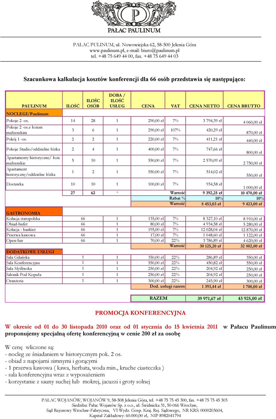 2 2 1 2,00 zł 7% 411,21 zł 440,00 zł Pokoje Studio/oddzielne łóżka 2 4 1 400,00 zł 7% 747,66 zł Apartamenty historyczne/ łoże małżenskie Apartament historyczny/oddzielne łóżka 5 10 1 550,00 zł 7% 2