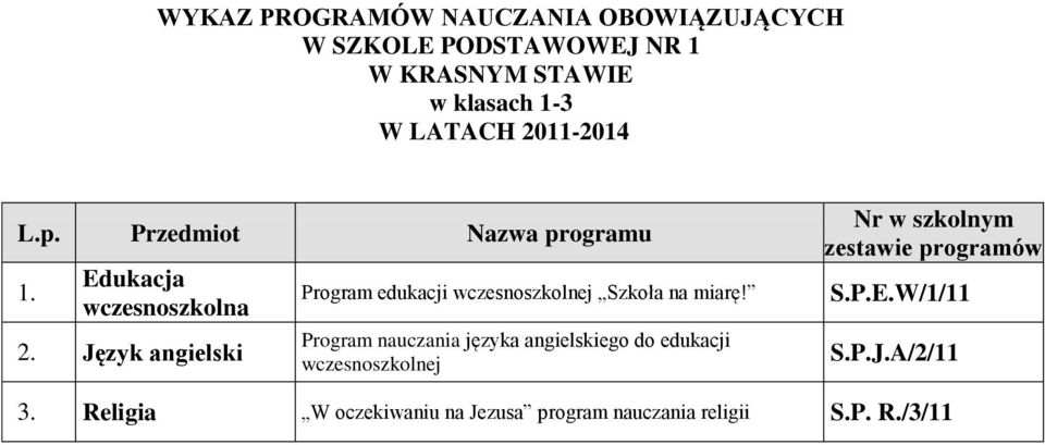 Język angielski Program edukacji wczesnoszkolnej Szkoła na miarę!