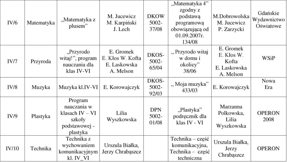 IV_VI Lilia Wyszkowska Urszula Białka, Jerzy Chrabąszcz DKOW 37/08 65/04 92/03 DPN 01/08 Matematyka 4 zgodny z podstawą programową obowiązującą od 01.09.2007r.