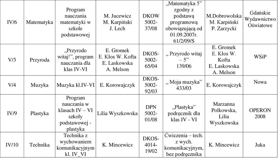 IV_VI Lilia Wyszkowska K. Mincewicz DKOW 37/08 65/04 92/03 DPN 01/08 19/02 Matematyka 5 zgodny z podstawą programową obowiązującą od 01.09.2007r.