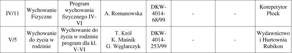 Węglarczyk wychowania fizycznego IV- VI do życia w