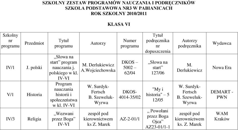 Wezwani przez Boga Autorzy M. Derlukiewicz A.Wojciechowska ks Z.