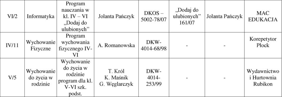 IV VI Dodaj do ulubionych wychowania fizycznego IV- VI do życia w rodzinie program dla kl.