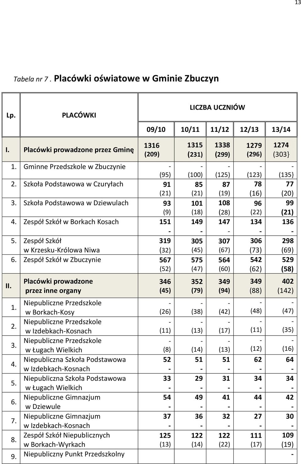 Zespół Szkół 319 w KrzeskuKrólowa Niwa (32) 6.