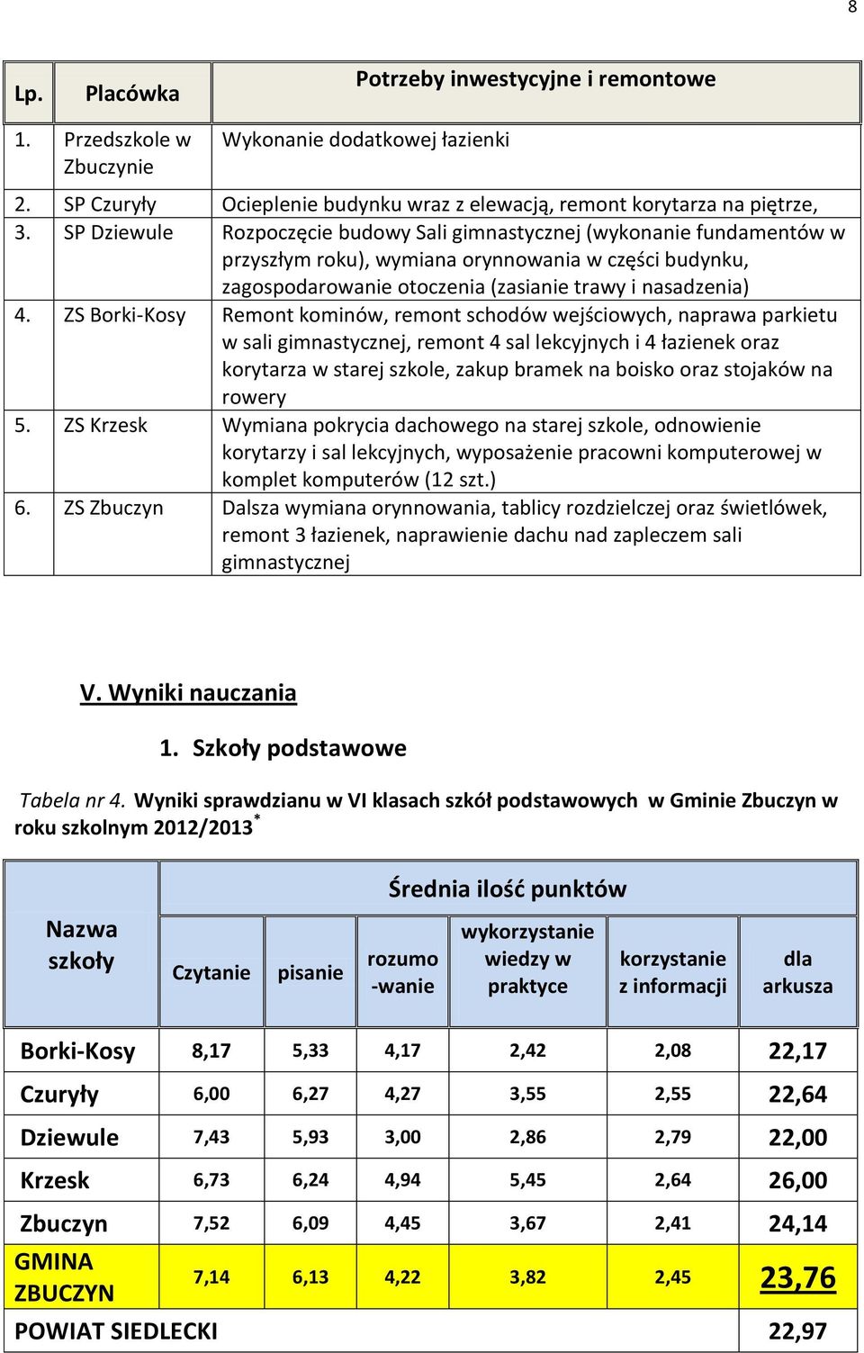 ZS BorkiKosy Remont kominów, remont schodów wejściowych, naprawa parkietu w sali gimnastycznej, remont 4 sal lekcyjnych i 4 łazienek oraz korytarza w starej szkole, zakup bramek na boisko oraz