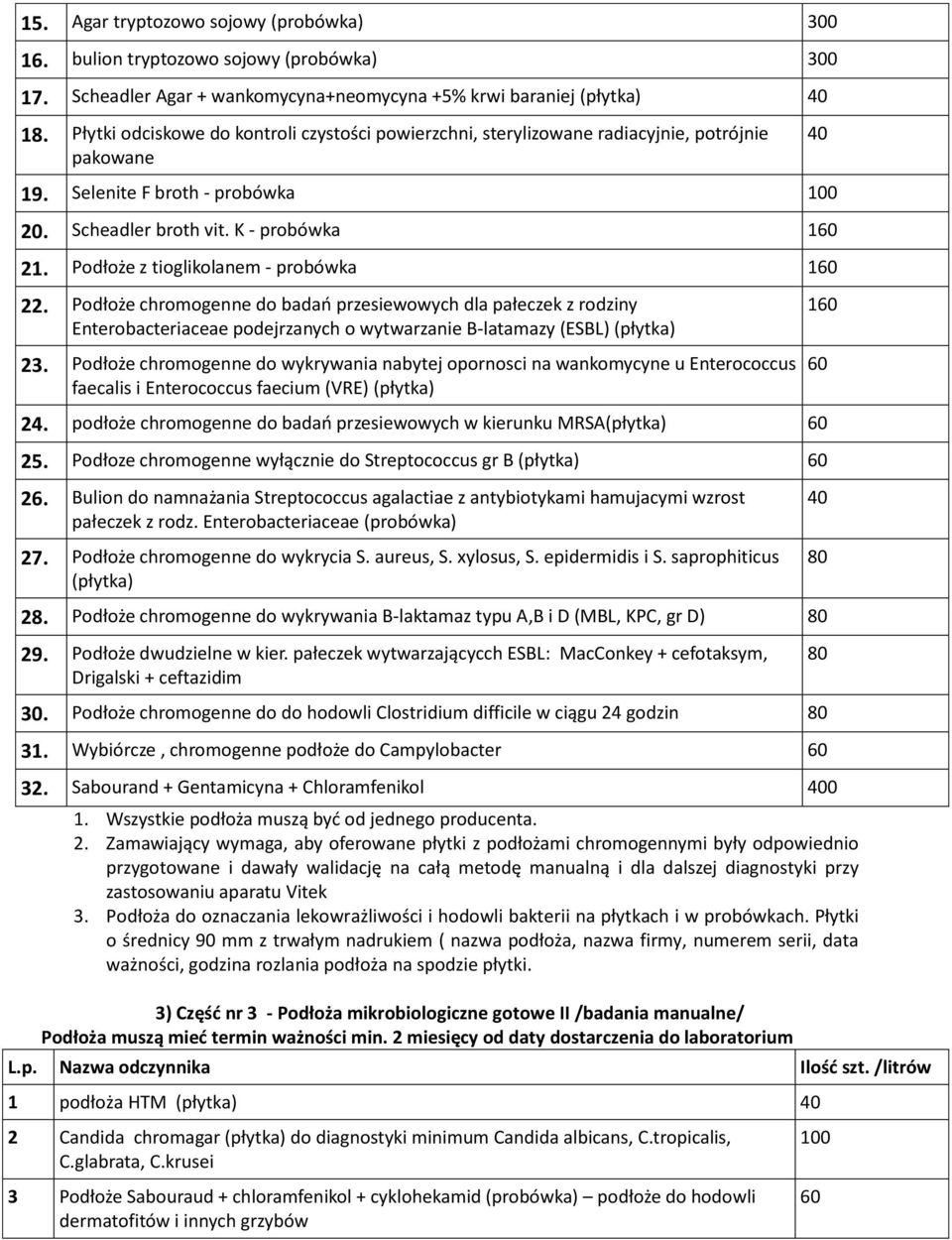 Podłoże z tioglikolanem - probówka 160 22. Podłoże chromogenne do badań przesiewowych dla pałeczek z rodziny Enterobacteriaceae podejrzanych o wytwarzanie B-latamazy (ESBL) (płytka) 23.