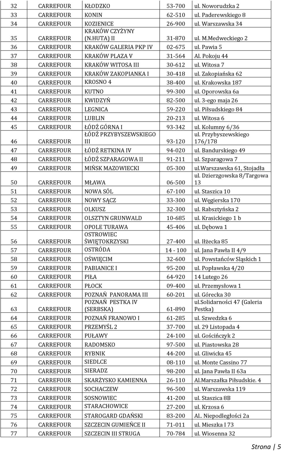 Witosa 7 39 CARREFOUR KRAKÓW ZAKOPIANKA I 30-418 ul. Zakopiańska 62 40 CARREFOUR KROSNO 4 38-400 ul. Krakowska 187 41 CARREFOUR KUTNO 99-300 ul. Oporowska 6a 42 CARREFOUR KWIDZYŃ 82-500 ul.