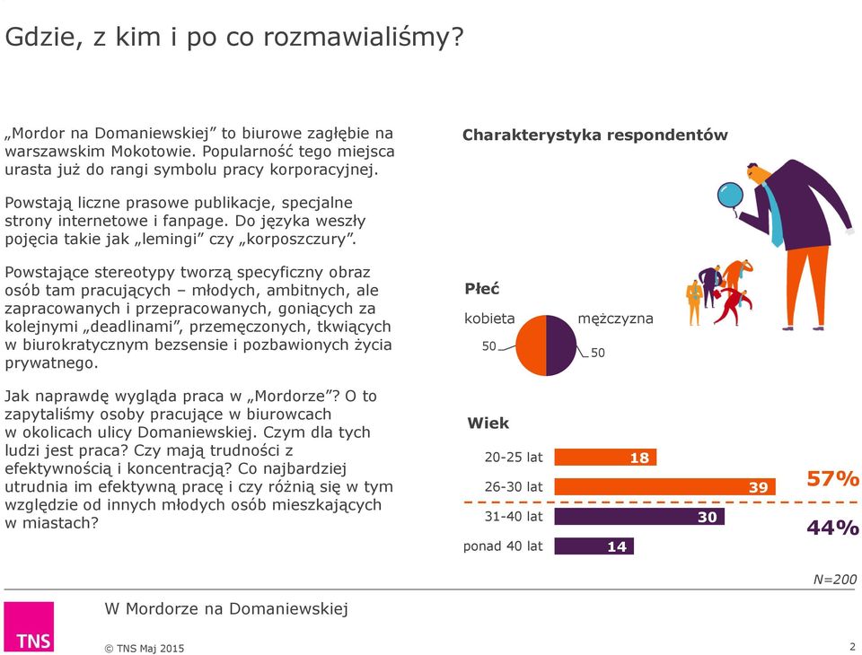 Powstające stereotypy tworzą specyficzny obraz osób tam pracujących młodych, ambitnych, ale zapracowanych i przepracowanych, goniących za kolejnymi deadlinami, przemęczonych, tkwiących w