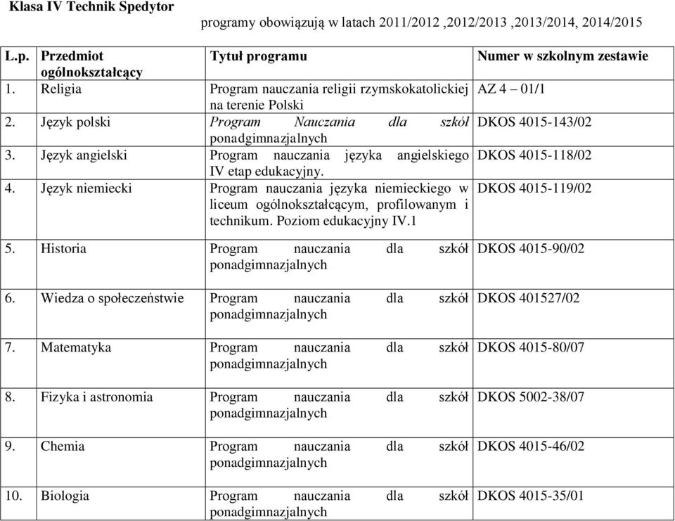 Język niemiecki Program nauczania języka niemieckiego w liceum ogólnokształcącym, profilowanym i technikum. Poziom edukacyjny IV.1 5. Historia Program nauczania dla szkół 6.