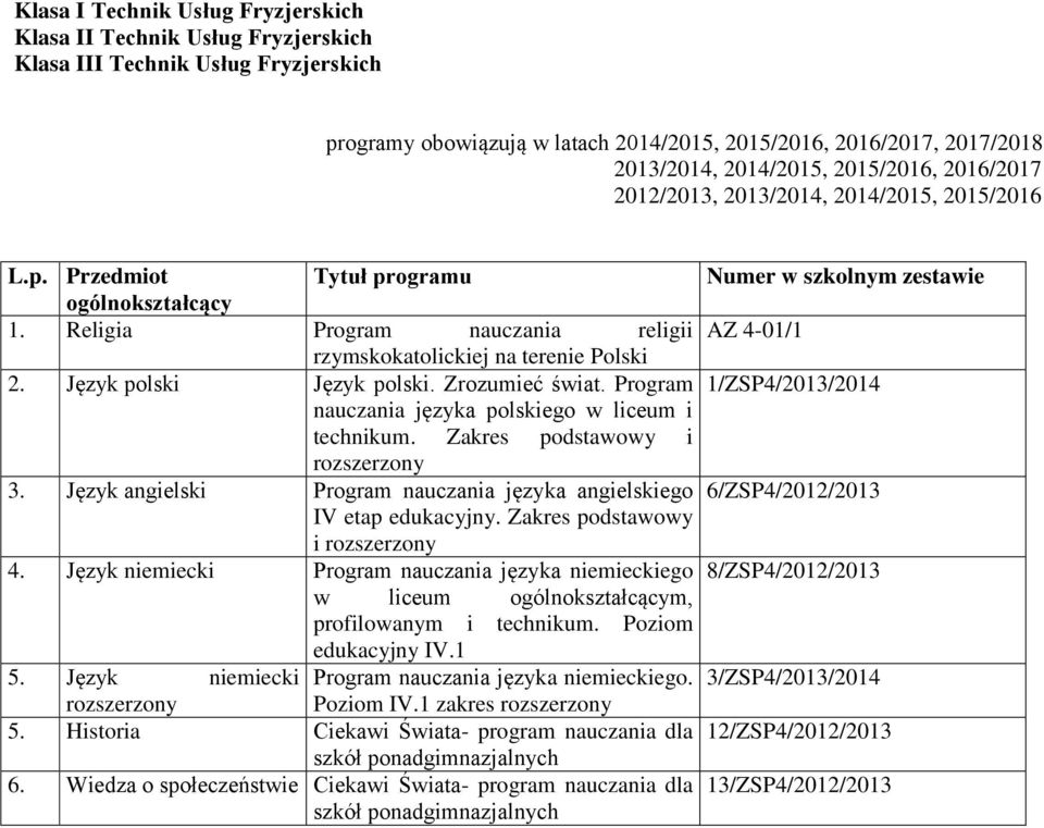 Religia Program nauczania religii AZ 4-01/1 rzymskokatolickiej na terenie Polski 2. Język polski Język polski. Zrozumieć świat.