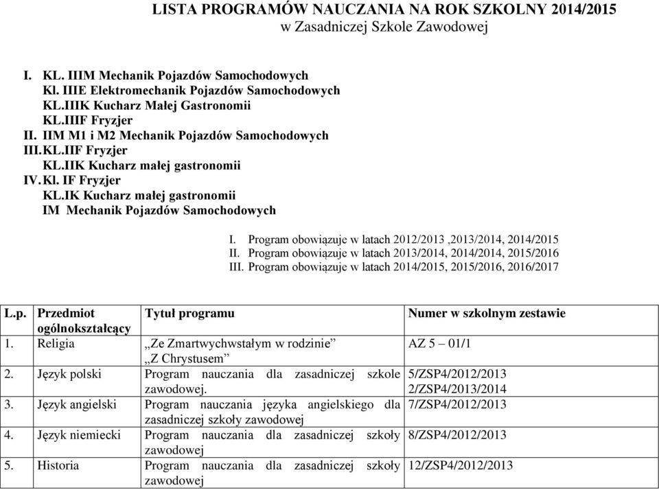 IK Kucharz małej gastronomii IM Mechanik Pojazdów Samochodowych I. Program obowiązuje w latach 2012/2013,2013/2014, 2014/2015 II. Program obowiązuje w latach 2013/2014, 2014/2014, 2015/2016 III.