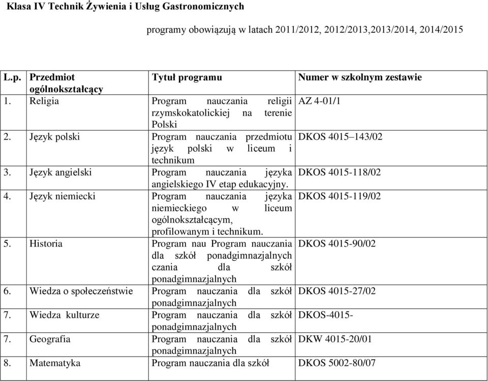 Język angielski Program nauczania języka DKOS 4015-118/02 angielskiego IV etap edukacyjny. 4. Język niemiecki Program nauczania języka DKOS 4015-119/02 niemieckiego w liceum ogólnokształcącym, profilowanym i technikum.