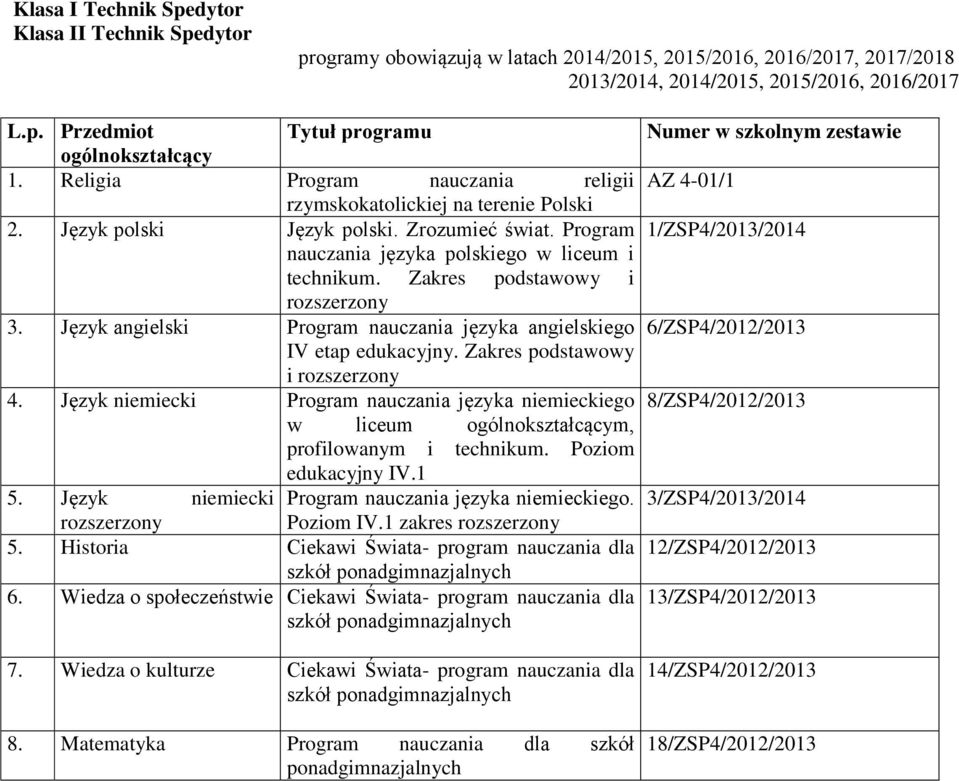 Zakres podstawowy i rozszerzony 3. Język angielski Program nauczania języka angielskiego IV etap edukacyjny. Zakres podstawowy i rozszerzony 4.