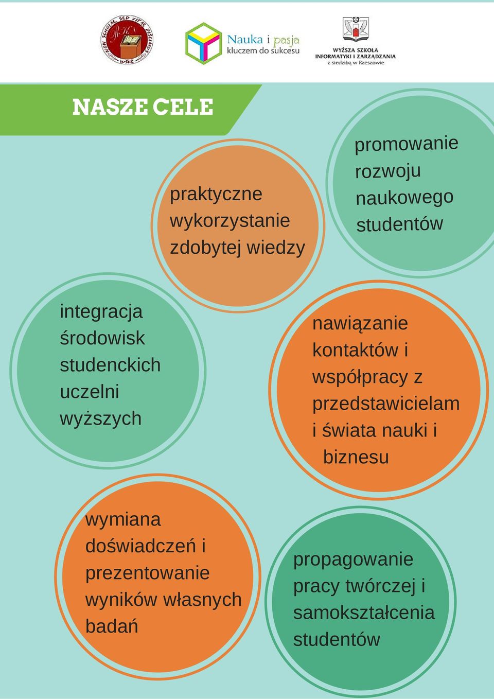 współpracy z przedstawicielam i świata nauki i biznesu wymiana doświadczeń i