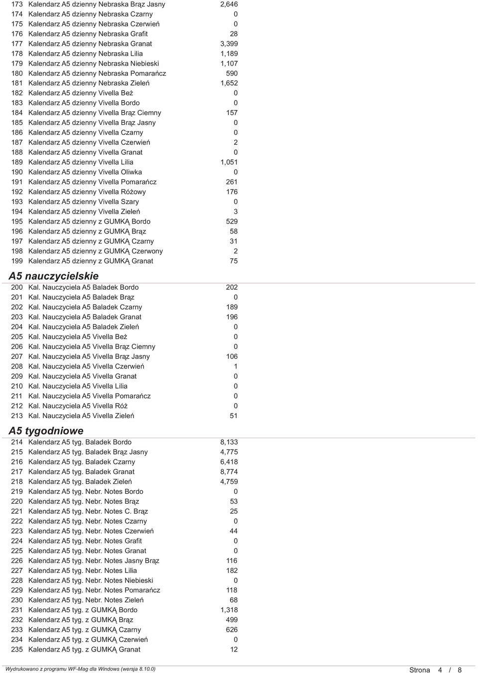 Nebraska Zieleń 1,652 182 Kalendarz A5 dzienny Vivella Beż 0 183 Kalendarz A5 dzienny Vivella Bordo 0 184 Kalendarz A5 dzienny Vivella Brąz Ciemny 157 185 Kalendarz A5 dzienny Vivella Brąz Jasny 0